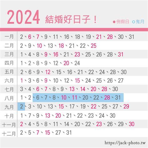 結婚日期挑選|【2024、2025結婚好日子】新人必須了解的結婚擇日方法、注意。